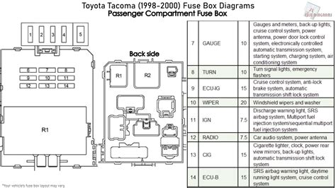 1996 toyota tocoma pick up fuse diagram 